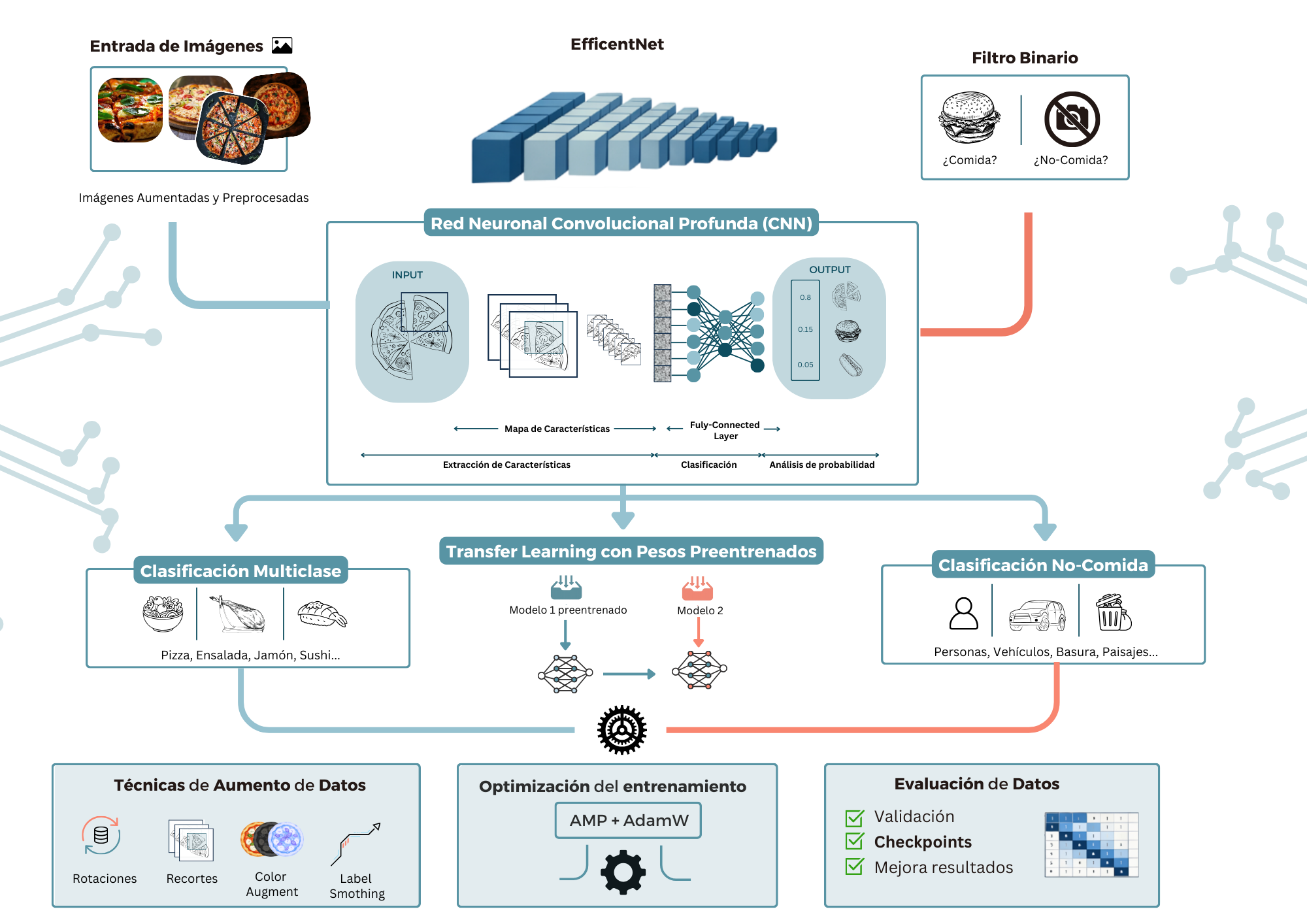 Primera imagen del proyecto Big Data